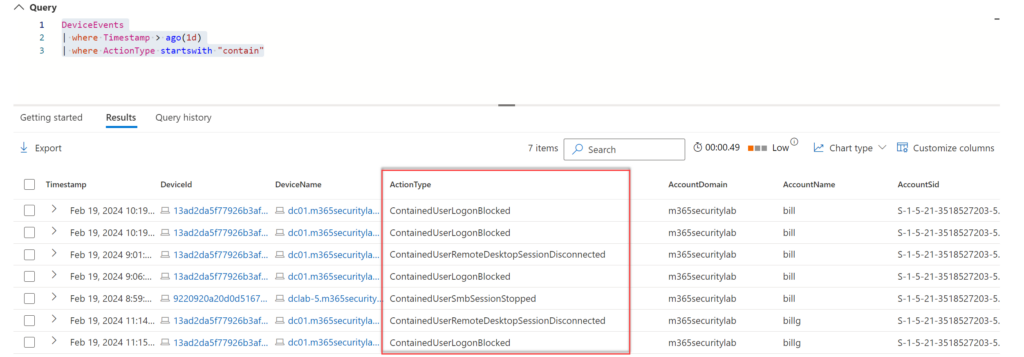 Advanced-Hunting-Abfrage auf DeviceEvents mit ActionType startswith „contain": Ergebnisse wie ContainedUserLogonBlocked, ContainedUserRemoteDesktopSessionDisconnected und ContainedUserSmbSessionStopped.