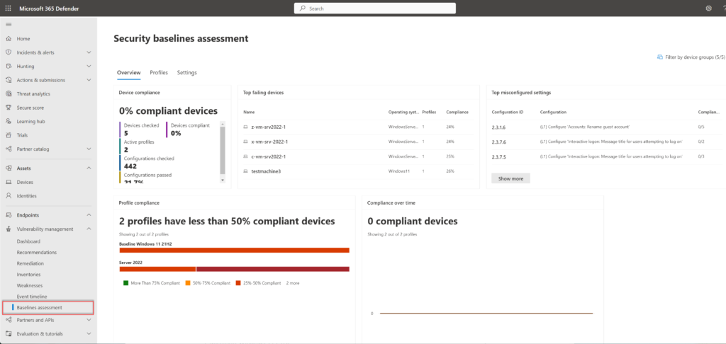 Security baselines assessment im Microsoft Defender-Portal – Overview-Tab mit Geräte-Compliance, Top Failing Devices und Top Misconfigured Settings
