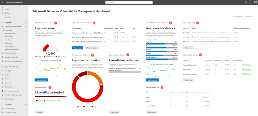 Das MDVM-Dashboard mit Exposure-Score, Secure Score und Top-Kennzahlen.