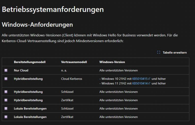 Übersicht der Betriebssystem- und Windows-Anforderungen je Bereitstellungs- und Vertrauensmodell
